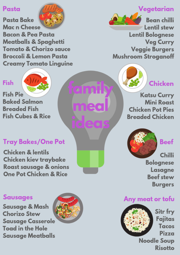 Family Meal & Recipe Ideas – the perfect place to start meal planning