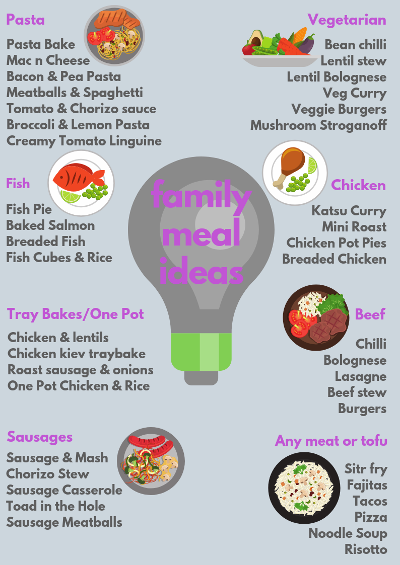 Family Meal & Recipe Ideas